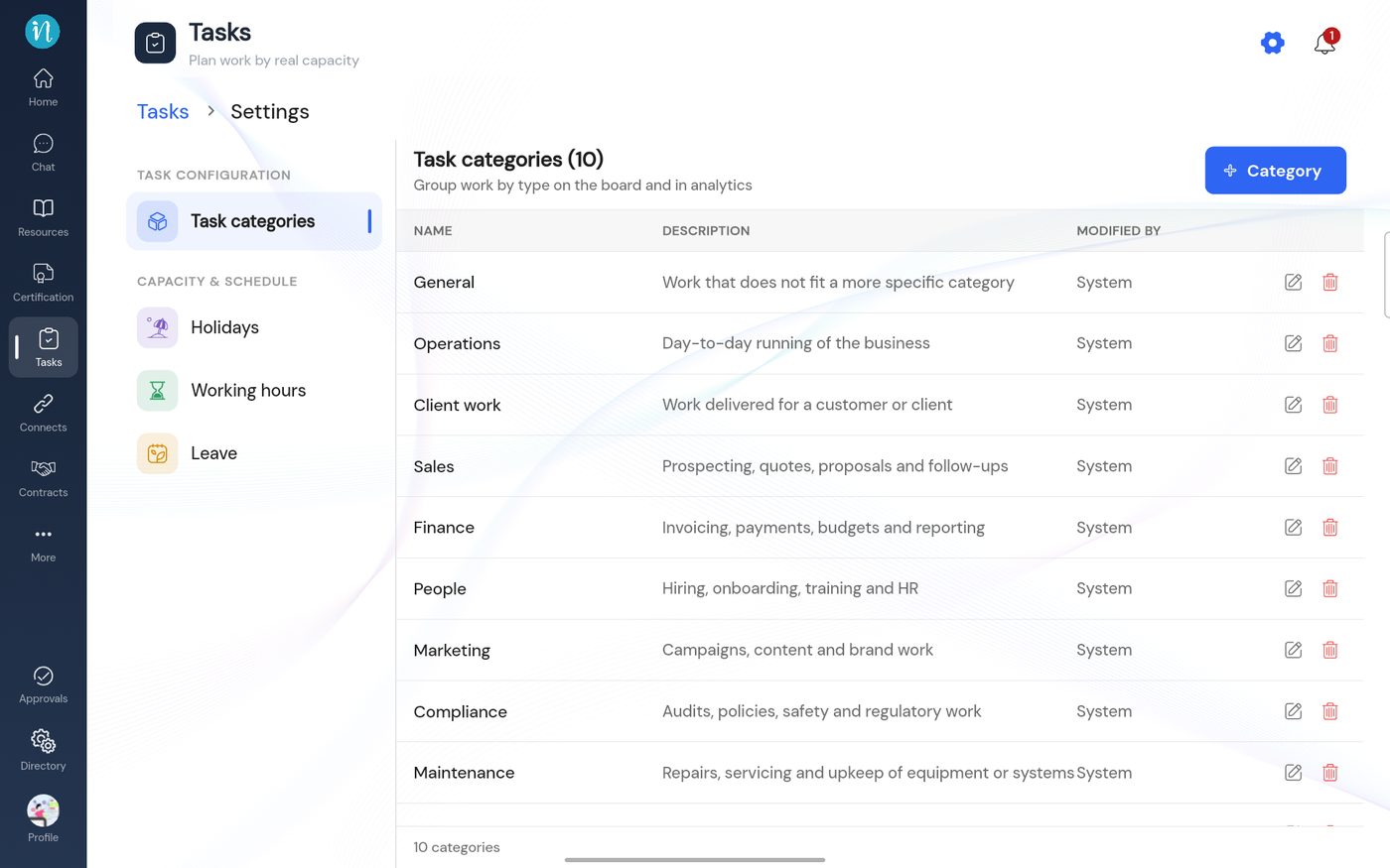 The category list